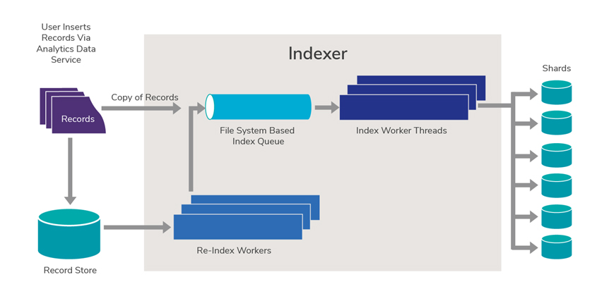 index